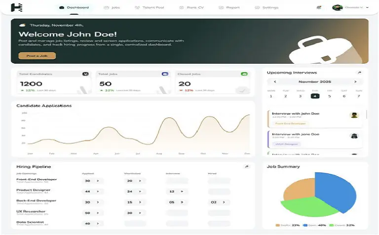 Dashboard overview with a welcome banner and KPI cards (Total Candidates 1200, Total Jobs 50, Closed 20), upcoming interviews, a candidate applications line chart, hiring pipeline, and a job status pie chart.