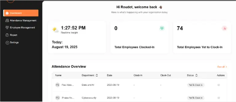 Dashboard UI with a dark left sidebar and white content area, showing greeting, three metric cards (time, clocked-in count 0, yet-to-clock-in 74) and an Attendance Overview table.