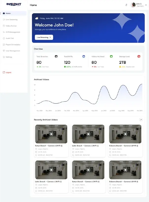 Dashboard UI showing a home page with a welcome banner, overview metrics, archived videos chart, and a grid of recently archived video thumbnails on a left navigation layout.